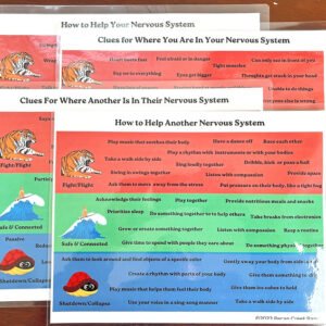 Laminated Nervous System Clues Prints
